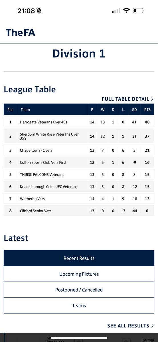 <a href="/Hgateveteransfc/">Harrogate Veterans</a> ✅ 🏆