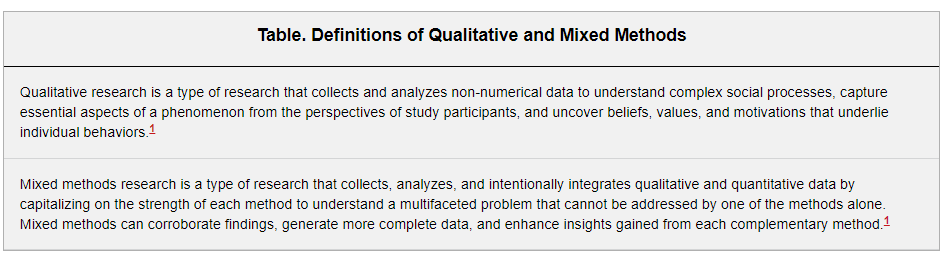 CircOutcomes's tweet photo. New CV Perspective from Dr Leslie Curry et al in #CircCQO for the AHA's Centennial Collection:
Qualitative & Mixed Methods Research in CV Care: Opportunities in the Coming Decades
https://t.co/OaRcVT9aOL
#AHAJournals #AHACentennialCollection @SinemTrmnTurk @AudreTaughtMe2 https://t.co/XNpvjo4FUv