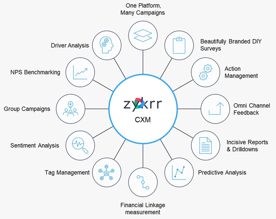 Know About the Best Voice of the Customer Program

With our Voice of the Customer Program, you can gain insight and improve the customer experience. Acquire a profound comprehension of client's necessities, inclinations.

Link: zykrr.com

#zykrr #voiceofthecustomer