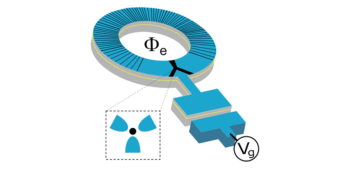 A novel platform based on multiterminal Josephson junctions in hybrid semiconductor-superconductor structures provides a potential path toward the realization of protected qubits. @ifimacuam Read the paper: go.aps.org/4dPsKFU