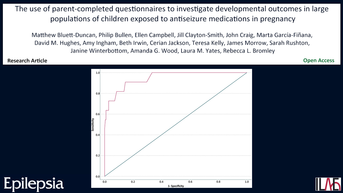 Key point: The ASQ-3 showed good agreement with the researcher-administered Bayley Scales of Infant Development in children of women with #epilepsy. doi.org/10.1111/epi.18… #ASM #neurodevelopment #pharmacovigilance #pregnancy #teratology @IlaeWeb @epilepsiajourn @WileyNeuro