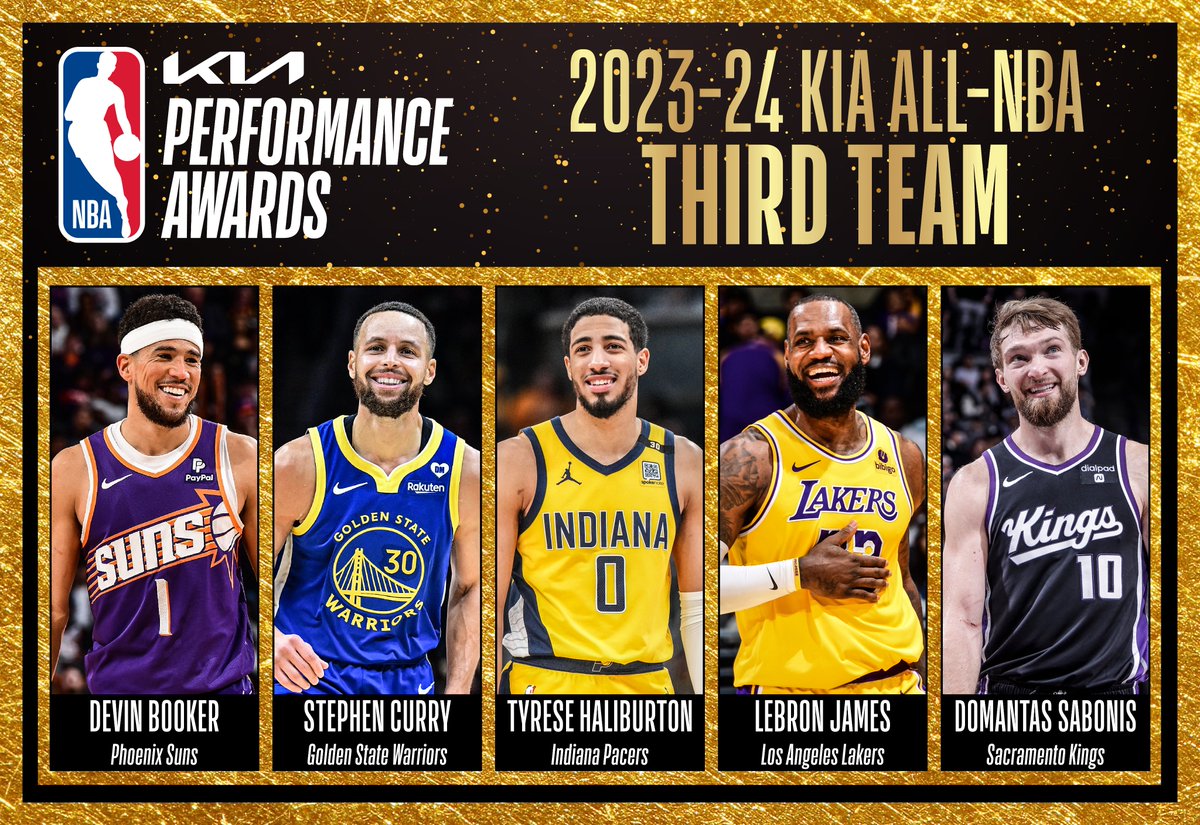 NBAPR's tweet image. The 2023-24 Kia All-NBA Third Team:

▪️ Devin Booker of @Suns 
▪️ Stephen Curry of @warriors 
▪️ Tyrese Haliburton of @Pacers 
▪️ LeBron James of @Lakers 
▪️ Domantas Sabonis of @SacramentoKings