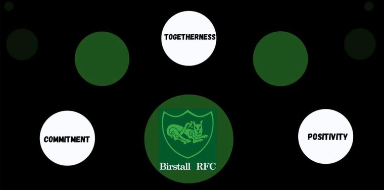 Commitment, Togetherness, Positivity #Pitchero
pitchero.com/clubs/birstall…
