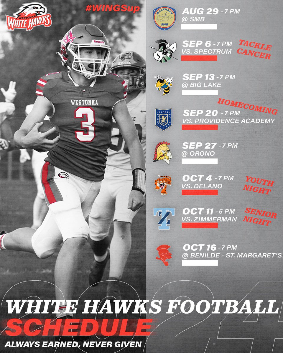 Let's Go!!! #AlwaysEarnedNeverGiven #WINGSup 🤙
