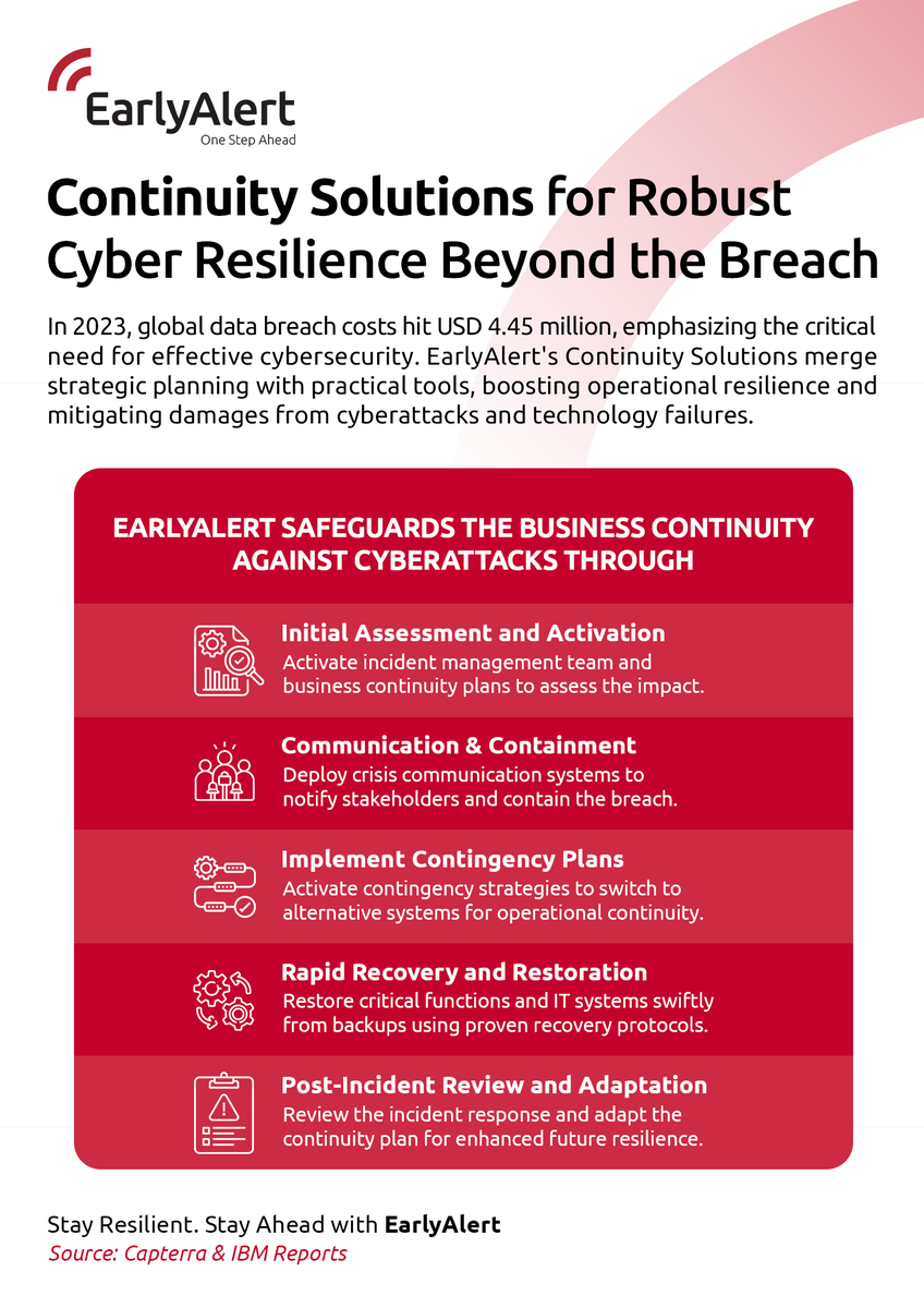 EarlyAlertInc's tweet photo. Rising cyberattacks and tech failures threaten business continuity. EarlyAlert's solutions boost resilience and protect critical data, ensuring seamless operations. 

#BusinessContinuity #Resilience #EmergencyPreparedness #CrisisManagement https://t.co/Pu2MYK8dyB