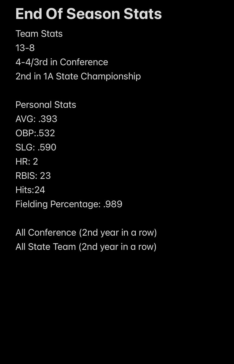 MJ Wright (@mjwright_25) on Twitter photo End of Junior year, Fell short in the State Championship. Now for summer ball. Here are my Stats from this past season. <a href="/tpanationals/">TPA Nationals</a> <a href="/TPAnc/">The Performance Academy</a> <a href="/zuber_andy/">Andy Zuber</a> <a href="/_TrevorPowers/">Trevor Powers</a> <a href="/Goebs03/">Alex Goebel</a> End of Junior year, Fell short in the State Championship. Now for summer ball. Here are my Stats from this past season. <a href="/tpanationals/">TPA Nationals</a> <a href="/TPAnc/">The Performance Academy</a> <a href="/zuber_andy/">Andy Zuber</a> <a href="/_TrevorPowers/">Trevor Powers</a> <a href="/Goebs03/">Alex Goebel</a>
