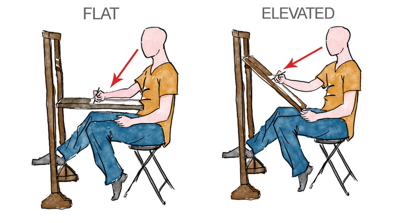 A lot of people don't know you should be drawing on an elevated surface.