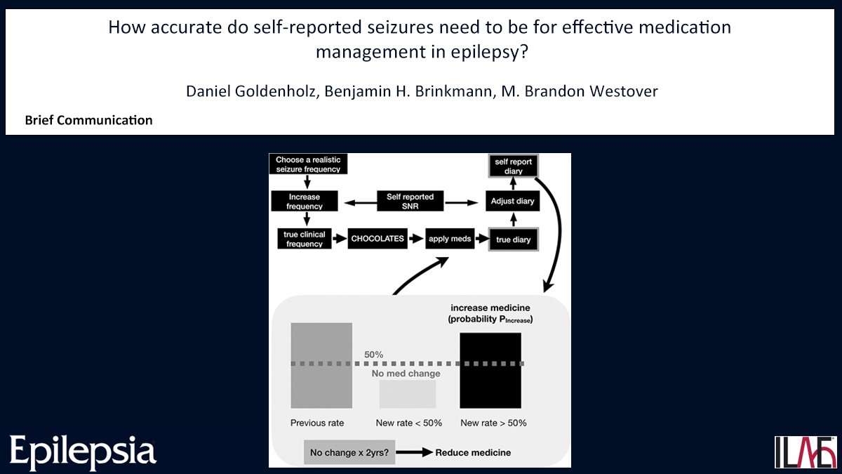 How accurate do self-reported seizures need to be for effective medication management in epilepsy? doi.org/10.1111/epi.18… #epilepsy #clinical #patientreported #seizures #simulation #ilae @IlaeWeb @epilepsiajourn @WileyNeuro