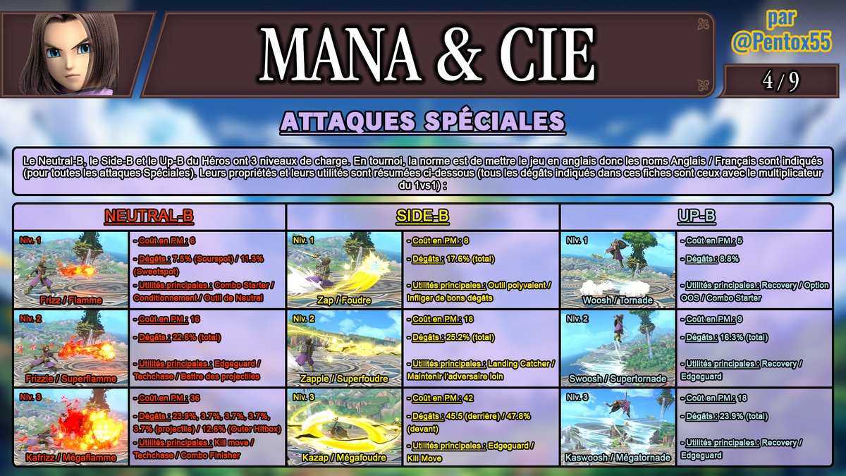 [THREAD] 🧵

Bonsoir, voici enfin les fiches synthétiques sur le Héros et sa mécanique de Barre de Mana ! 

Ç'a été beaucoup de travail et presque rien n'aurait pu être fait sans l'aide de Yiazmat, merci infiniment à lui. 

C'était un cap et j'espère que ça vous aidera : 

1/3