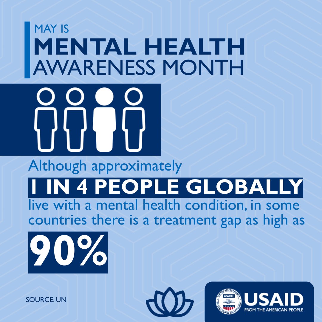 May is an opportunity to recognize mental health. At @USAID, we know that mental health and its impacts are felt year-long and across the world – and millions are not receiving the care they need. Here are some ways USAID is working to bridge the gap: usaid.gov/inclusivedevel…