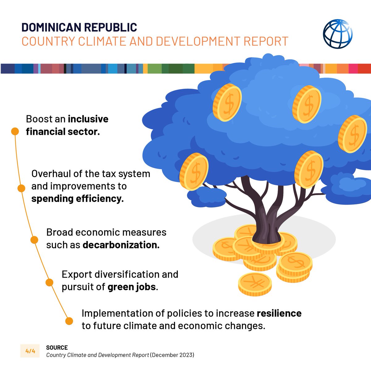 GOAL 2050 >> A climate-resilient #DominicanRepublic. Scroll to understand the main challenges for the country and download the #ClimateAndDevelopment report to understand more about the impact of this phenomenon for Dominicans: wrld.bg/O3jV50RvZ1b