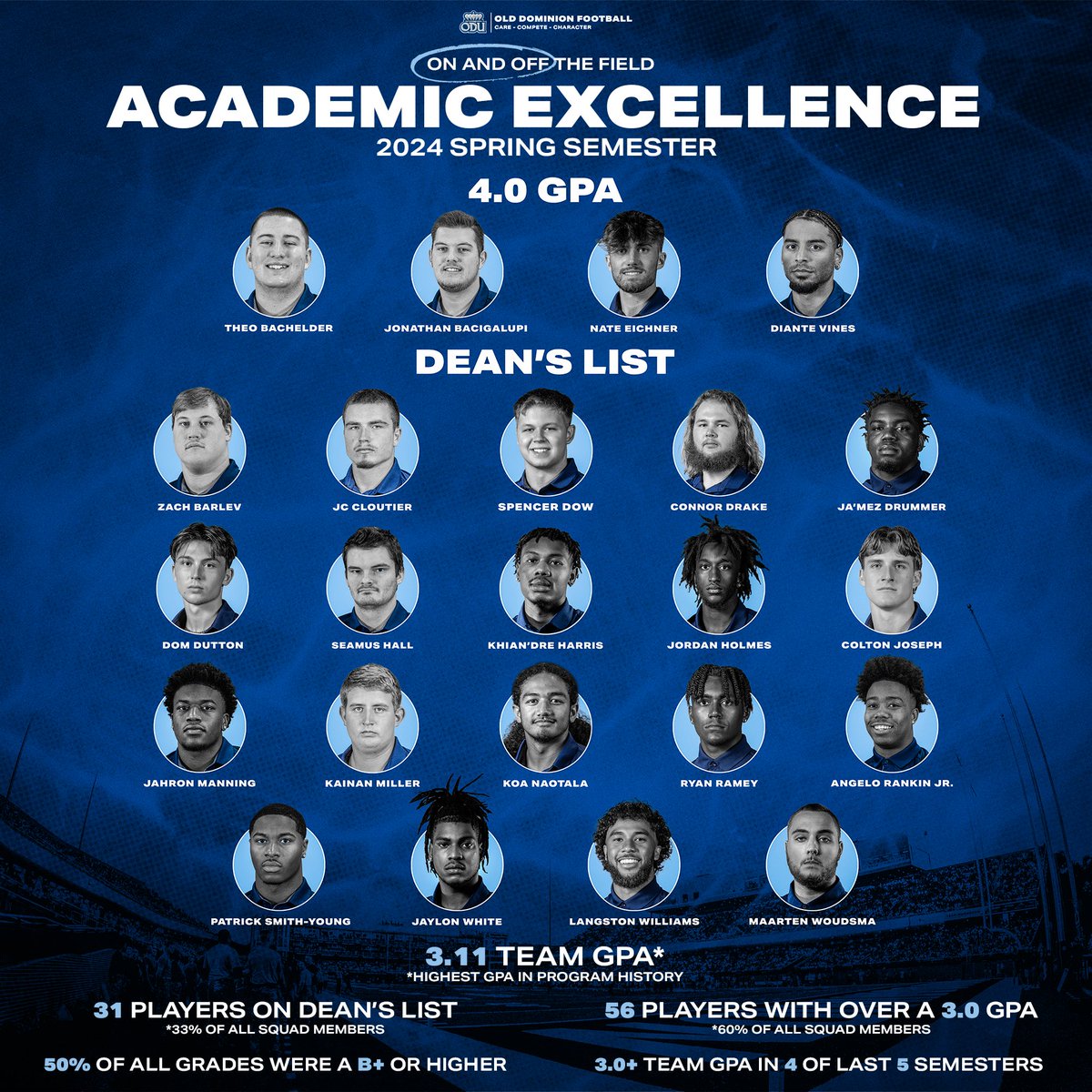 Another great semester in the classroom for our STUDENT-Athletes!

📚📚📚

#ReignOn | #RFG