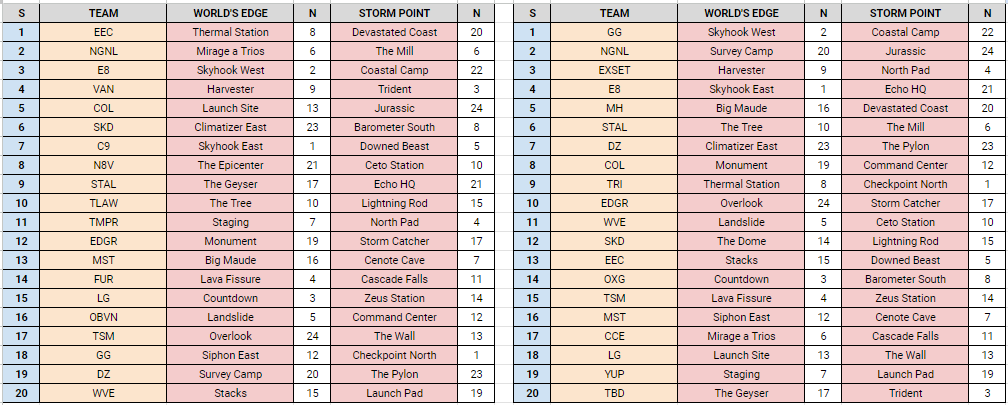 REALM -> TDM AGAINST LIQUID -> 12 SCRIMS lots to get excited for today lets get after it hoping this headache chills Live on twitch Below is the drafts for each group of scrims for anyone curious