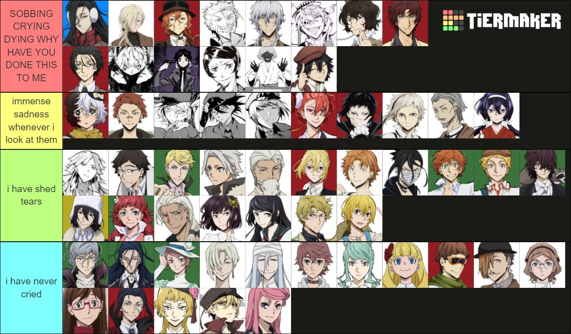 hello everyone and welcome to how much i have cried over bungo stray dogs characters