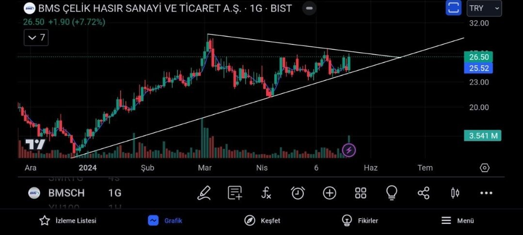 #bmsch flama üst direncini kırmak için geri sayım devam ediyor.

RT et begen,,..
#bist100 #bist #bist30 #endeks #halkaarz #BTCUSD #ETH #Ethereum  #doge #SHIBA