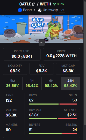 DEX UPDATED✅ 

$CATLE 🐈🐢🥷🔵