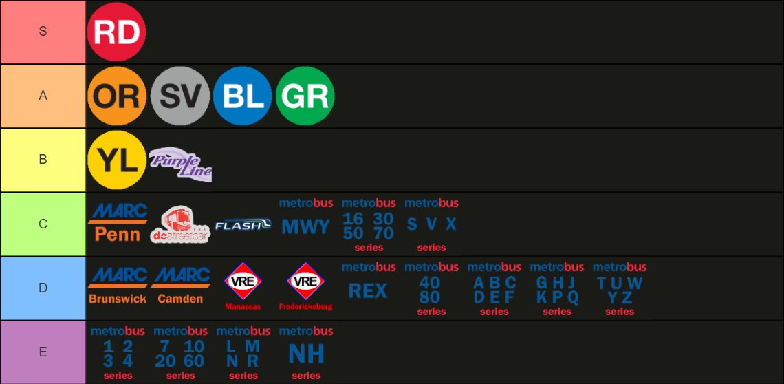beyonddc's tweet photo. DC Transit Tiermaker just dropped https://t.co/RXMpKozRcK