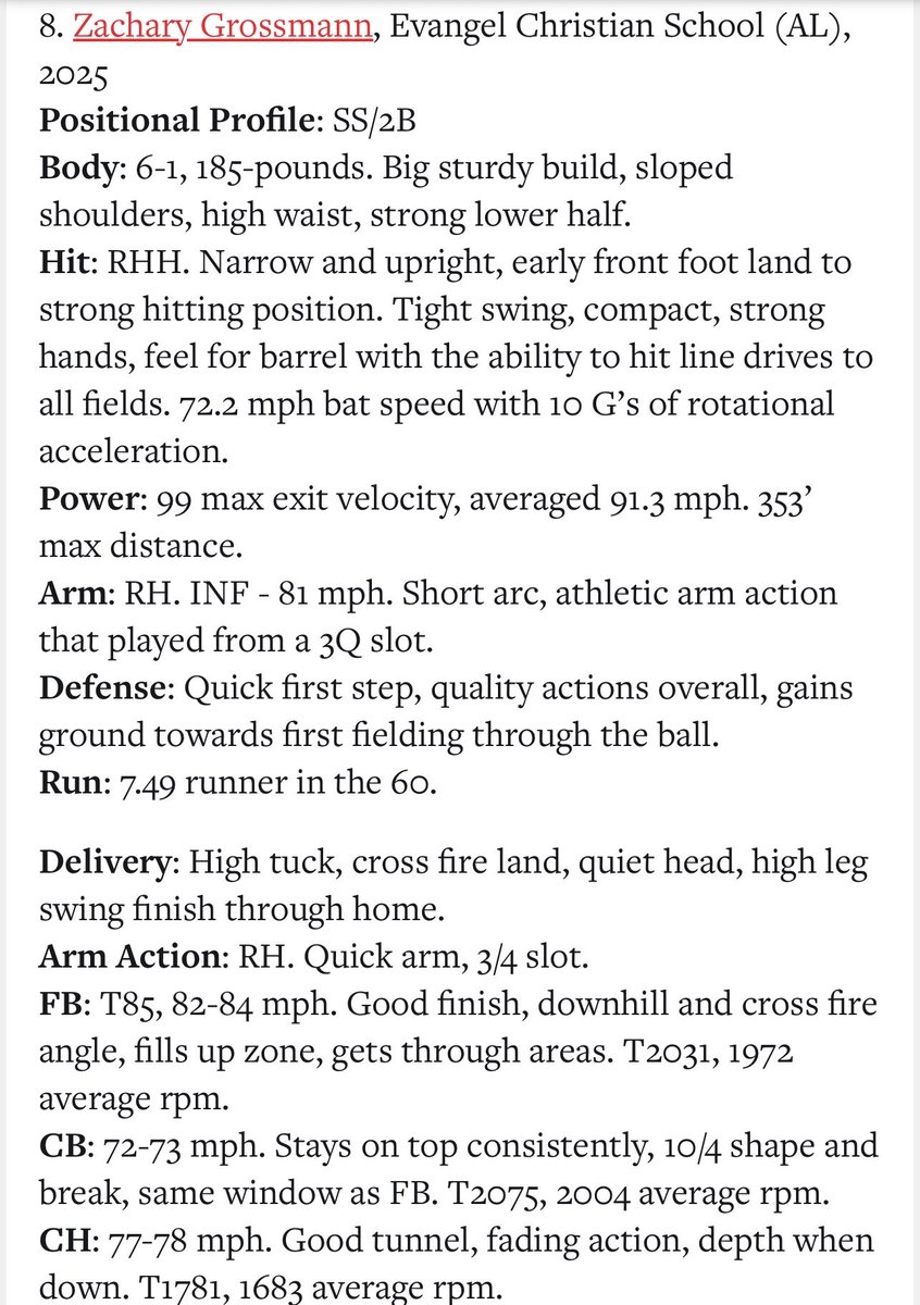 ZacGrossmann's tweet photo. Green Bay Preseason ID: Top Overall … 8th overall prospect. More work to do! @ImpactSportsGB @PBR_Uncommitted @StovallAthletic #isaproud #makeanimpact #coachhunter https://t.co/44xrFVDiD3