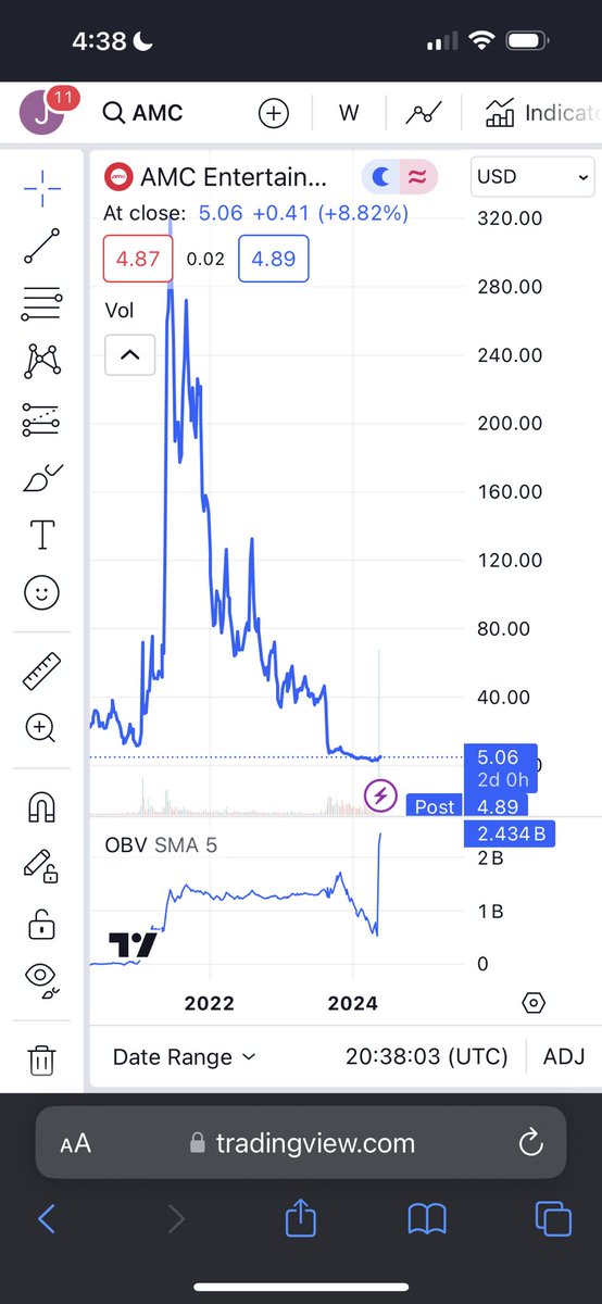 Well, obv for AMC is at all time high levels. My tits are jacked 🍿🦍🫨🚀