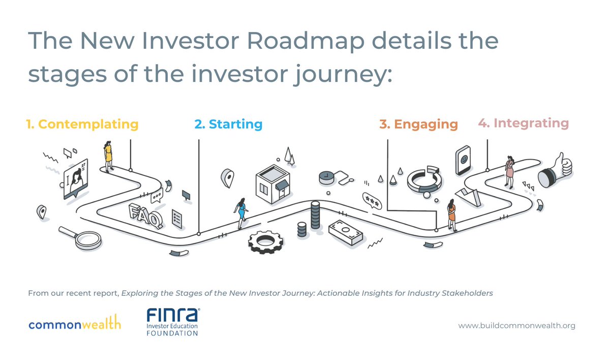 Research from the @FINRAFoundation and @buildcommwealth focuses on understanding how individuals living on low and moderate incomes become investors through four detailed stages that we call the “New Investor Roadmap.” Learn more ▶️ bit.ly/3IpzbRC