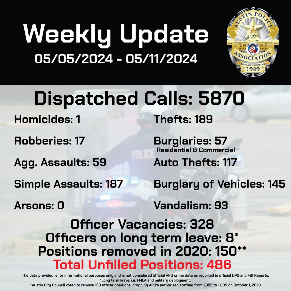 Austin Police Association tweet media