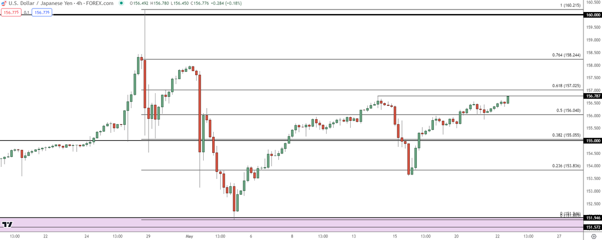 $USDJPY res test