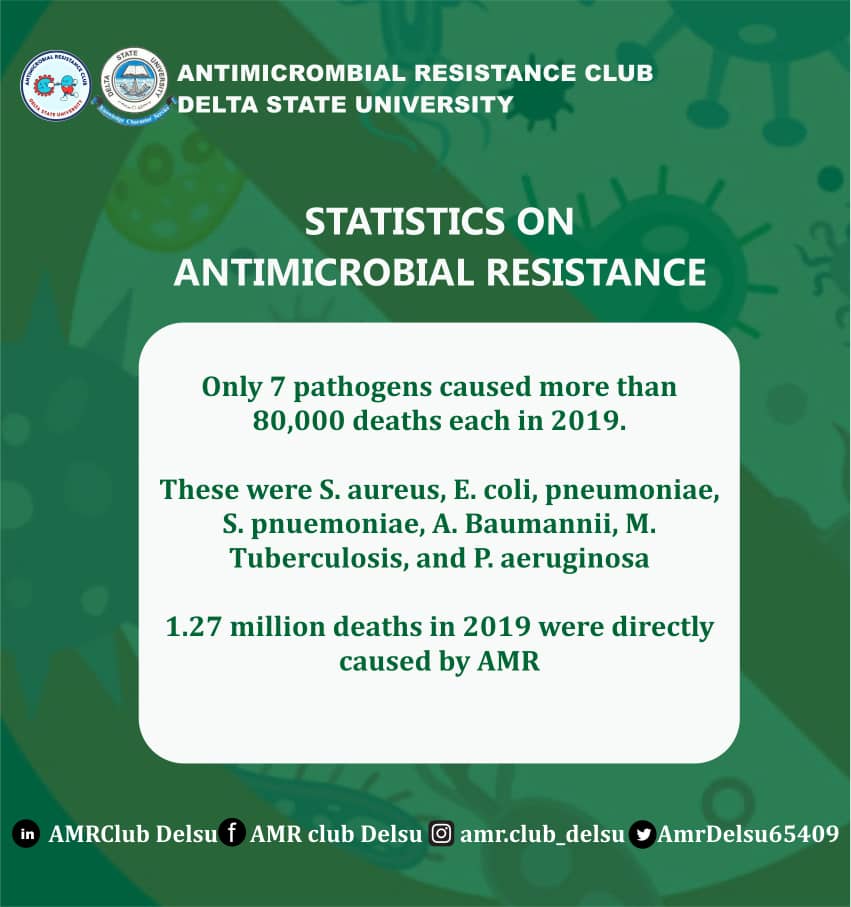 AmrDelsu65409's tweet photo. Antimicrobial Resistance is a persistent problem that will remain unsolved unless we intervene. Together, we can tackle AMR
#AmrAwareness
#GlobalHealth
#parfoundation
#amrtrainingintervarsity https://t.co/PipSkL4vKv