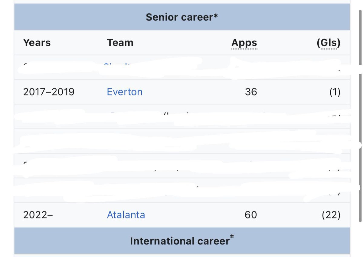 Lookman showing footballers all over the world that you can go from rock bottom to European glory if you put your mind to it #Atalanta #EFC #Everton