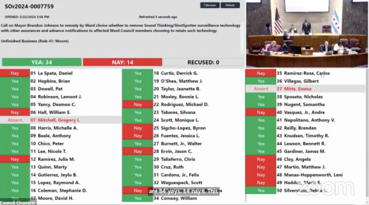 Mayor Brandon Johnson seemed to pull every string today to mount a surprise charge to block an order that would strip control of ShotSpotter's future from his hands. But his effort to stall the order and protect his campaign promise failed — it passed 34 to 14 in City Council.