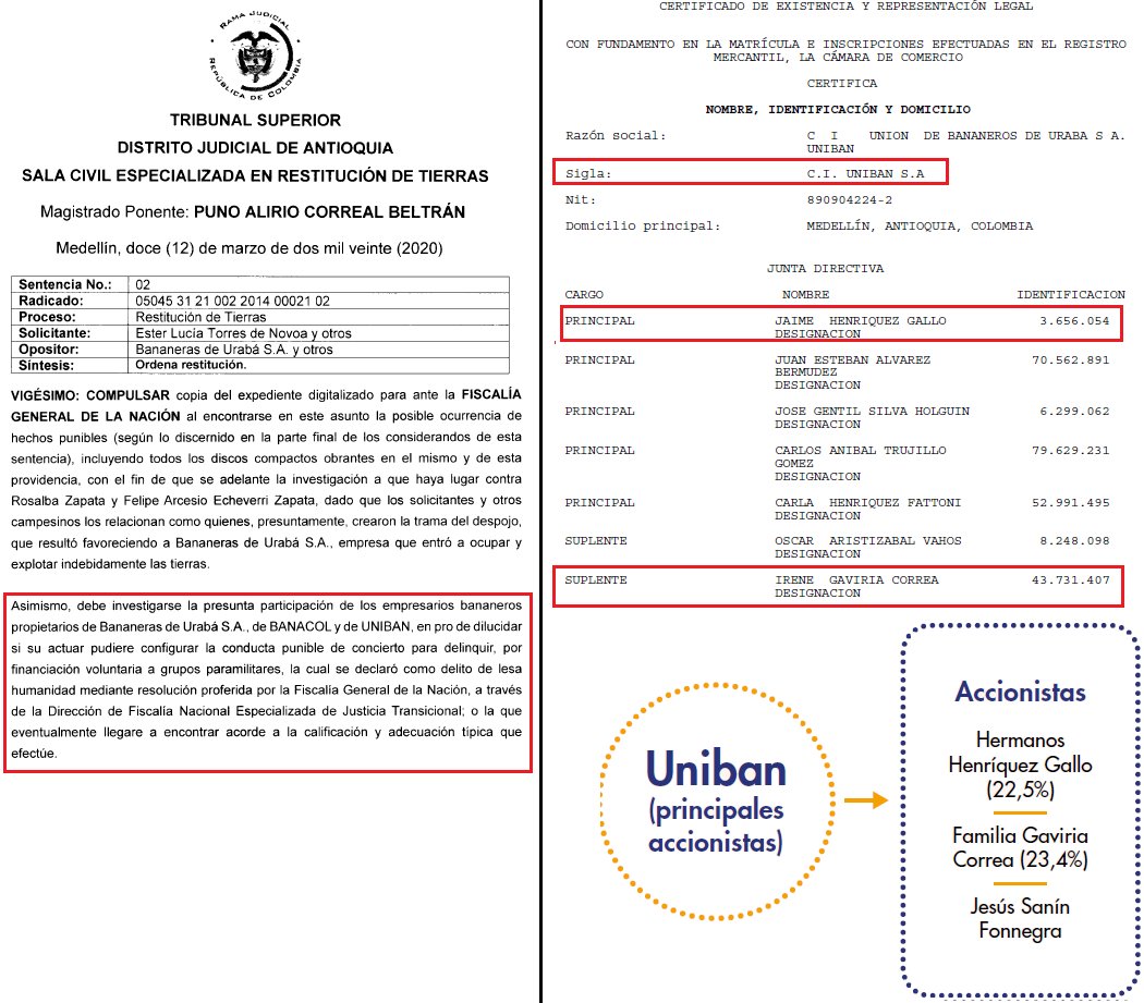 La Fiscal Camargo y la jefa de la DEA Anne Milgram deben investigar a los socios de UNIBAN como Aníbal Gaviria y los Henríquez Gallo, muy cercanos a Uribe, sobre frecuentes incautaciones de droga en sus cajas de bananos. Un fallo ordena investigar a UNIBAN por paramilitarismo.