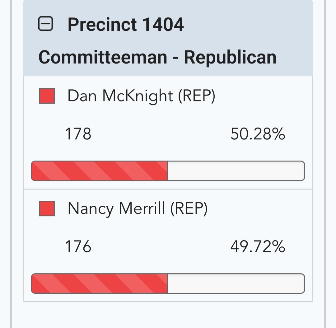 The next time someone tells me that their vote doesn't matter, I'll show them this. I got involved, asked questions, got to know people, and voted for @DanMcKnight30 
And my vote definitely mattered to him!