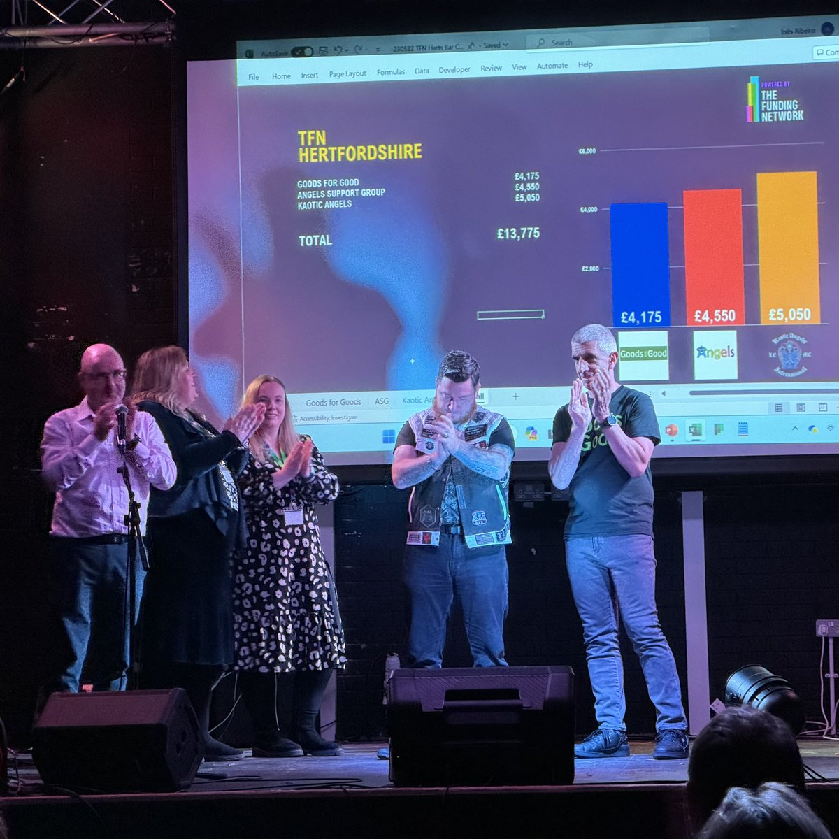 A fabulous night of fundraising tonight raising the profile of the awesome <a href="/kaotic_uk/">Kaotic Angels (LEMC) UK Nomads</a> and delivering vital funds to transform lives in Herts-Thanks to <a href="/FundingNetwork/">The Funding Network</a> for organising yet another awesome evening. <a href="/richardsved/">Richard Sved</a> Congratulations on raising so much for three fab causes!