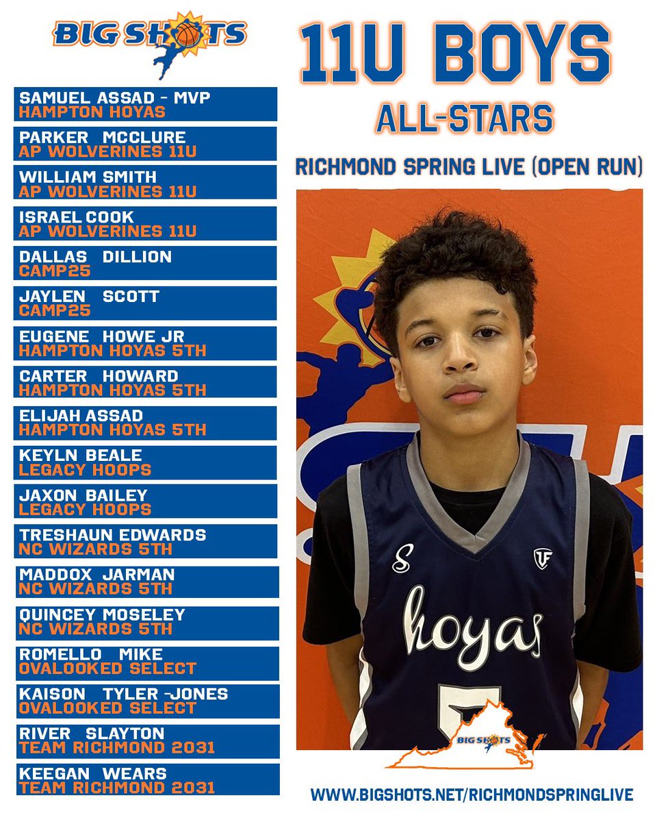 #BIGSHOTS #RICHMONDLIVE

1️⃣1️⃣U BOYS ALL STARS

🏆 HAMPTON HOYAS🏆
MVP: SAMUEL ASSAD

⭐️ ALL STARS ⭐️