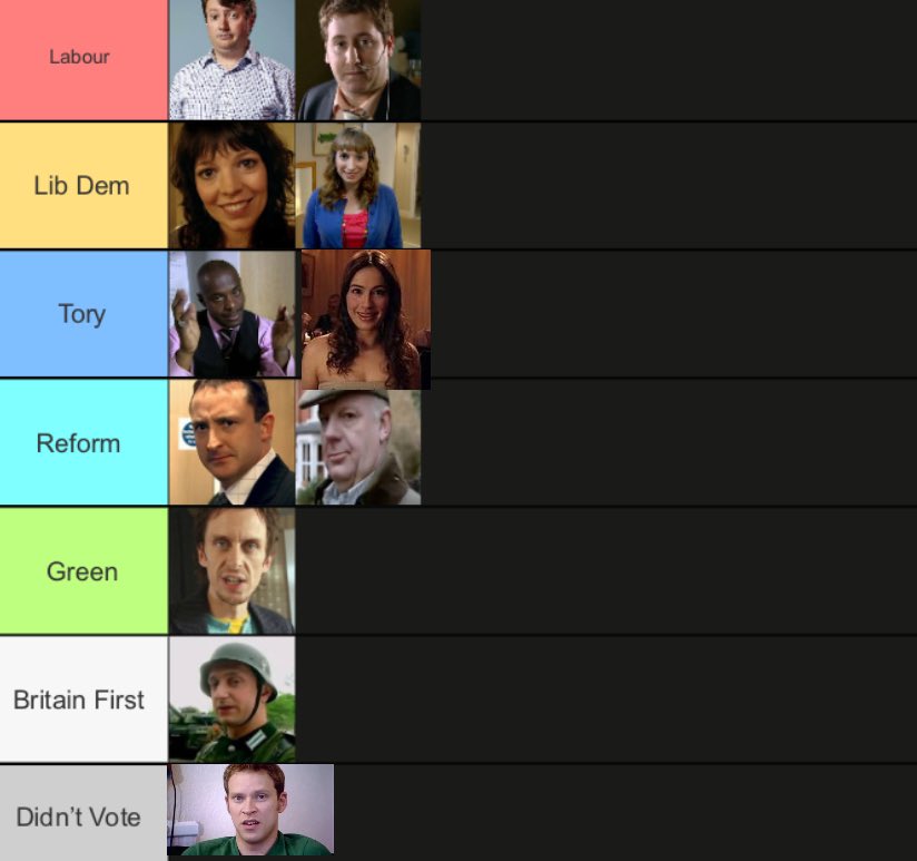 How would Peep Show characters vote in the 2024 General Election? Here’s our thoughts 🗳️