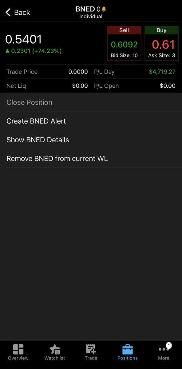 Used to study stock charts in Barnes and Nobles in 2018 and now we are profiting +$4,700 off of Barnes and Nobles stock in one day! Full circle moment for the Snipers! @bnbooks $BNED 

Congrats to all the Snipers that tagged the bag with us on the book store! Join the team: