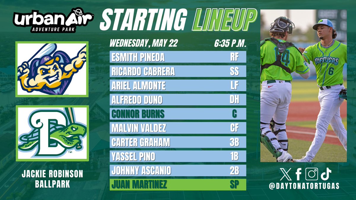 The reigning FSL Pitcher of the Week is on the hill as the Tortugas look to even the series! 📻: milb.com/daytona/fans/a… 📺: MiLB.tv Tonight's lineup is brought to you by Urban Air Adventure Park
