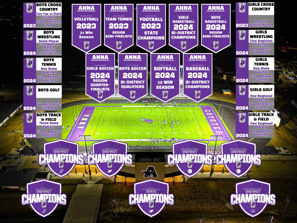 ANNA ISD SPORTS tweet media