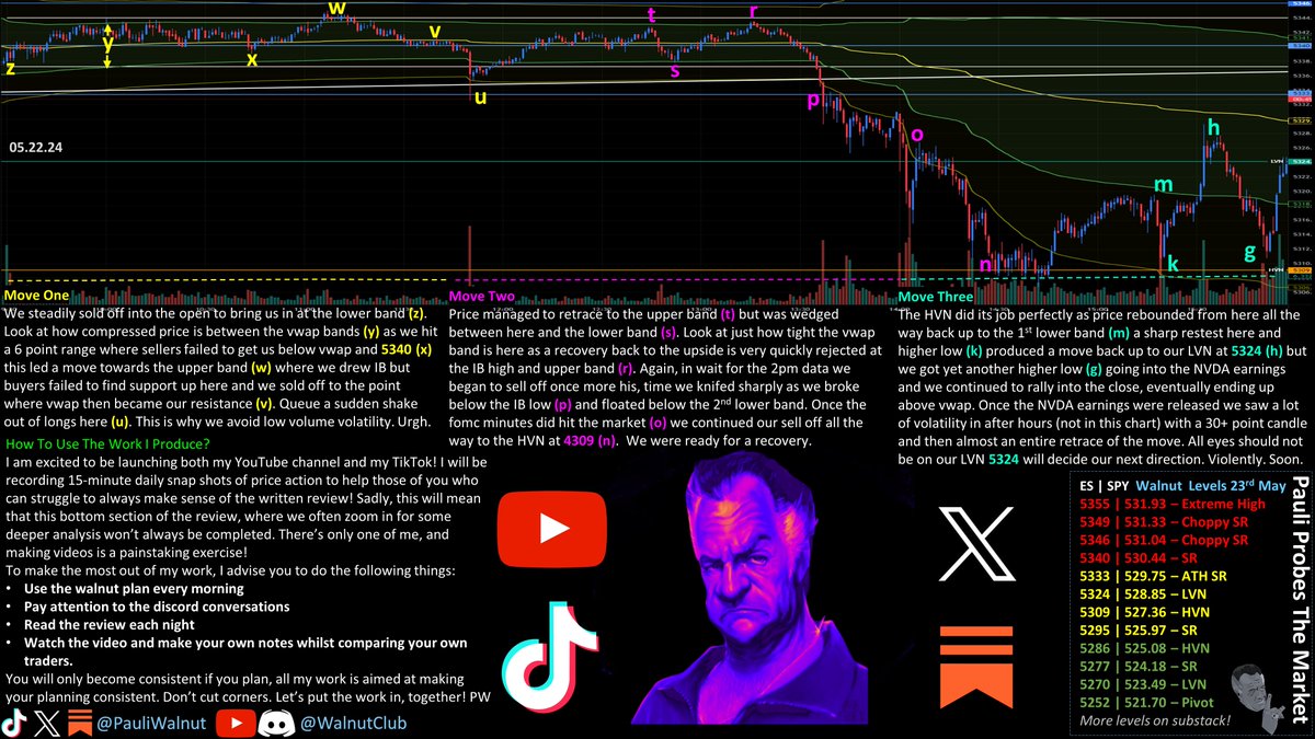 🚨HVN HARD FLOOR🚨 E99 S2

Walnut HVNs are not to be messed with. Look at today's low and see for yourself!

Not many setups to trade today, We had short signals at (v) (r) (r) (m). Long signals were rare (n) (k) (g).

PMI &amp; $NVDA madness tomorrow! Lets go!
$SPY $SPY $ES $NQ $QQQ