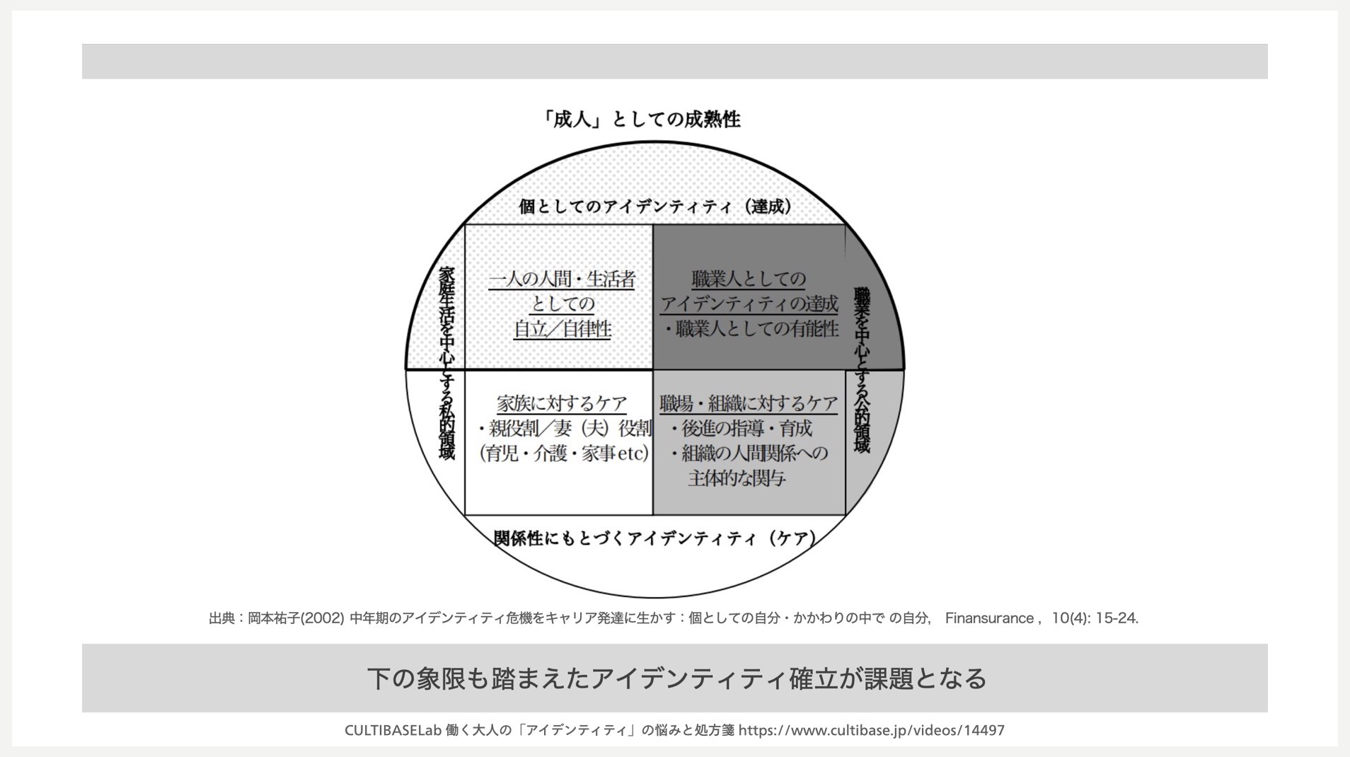 安斎勇樹 /『冒険する組織のつくりかた』 on X: 安斎勇樹 /『冒険する組織のつくりかた』 on X: