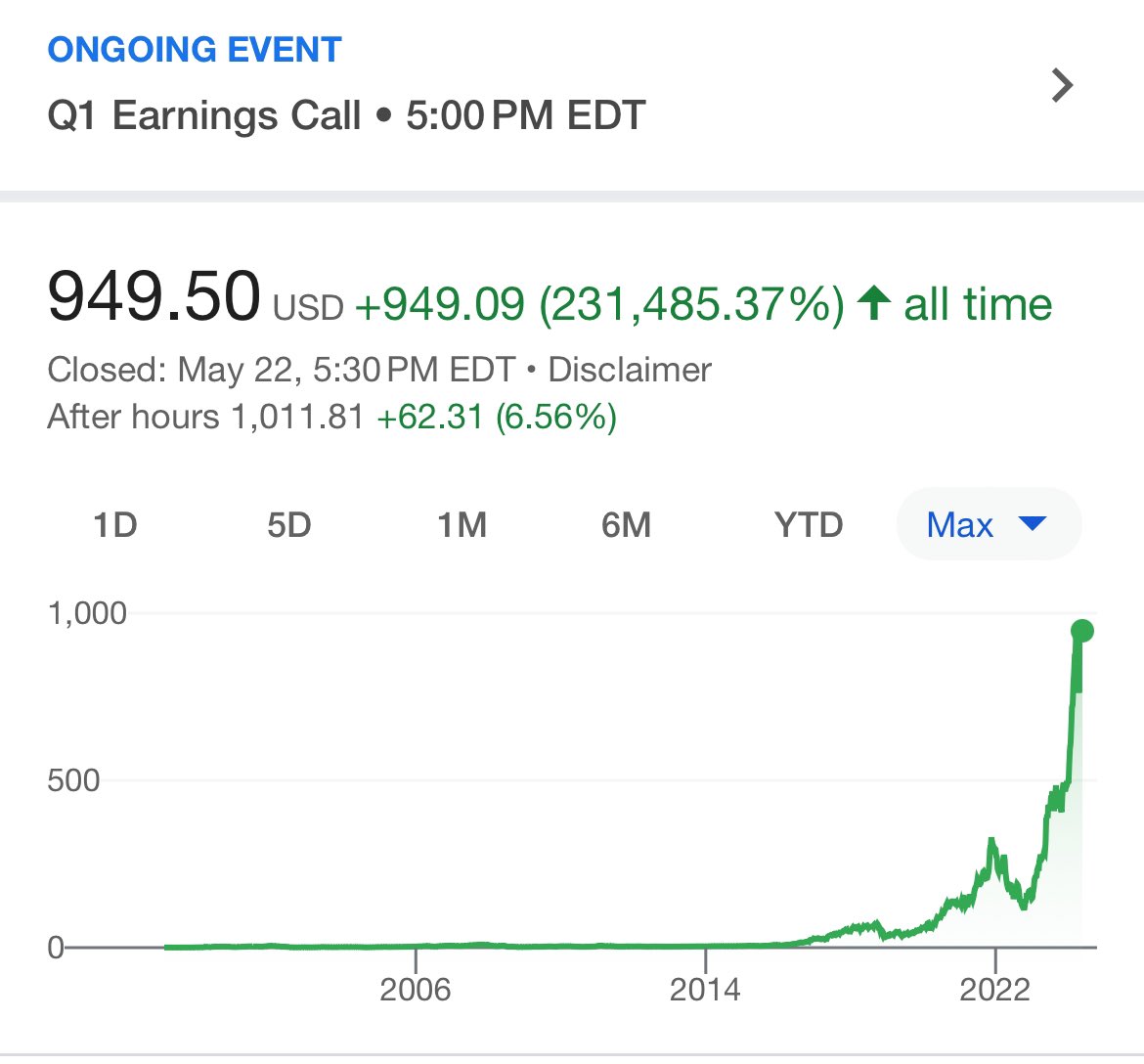 Death, taxes, and Nvidia going up