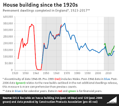 Tory and Labour alike have failed on housebuilding over decades. We need to elect candidates who will fight for mass council house building.