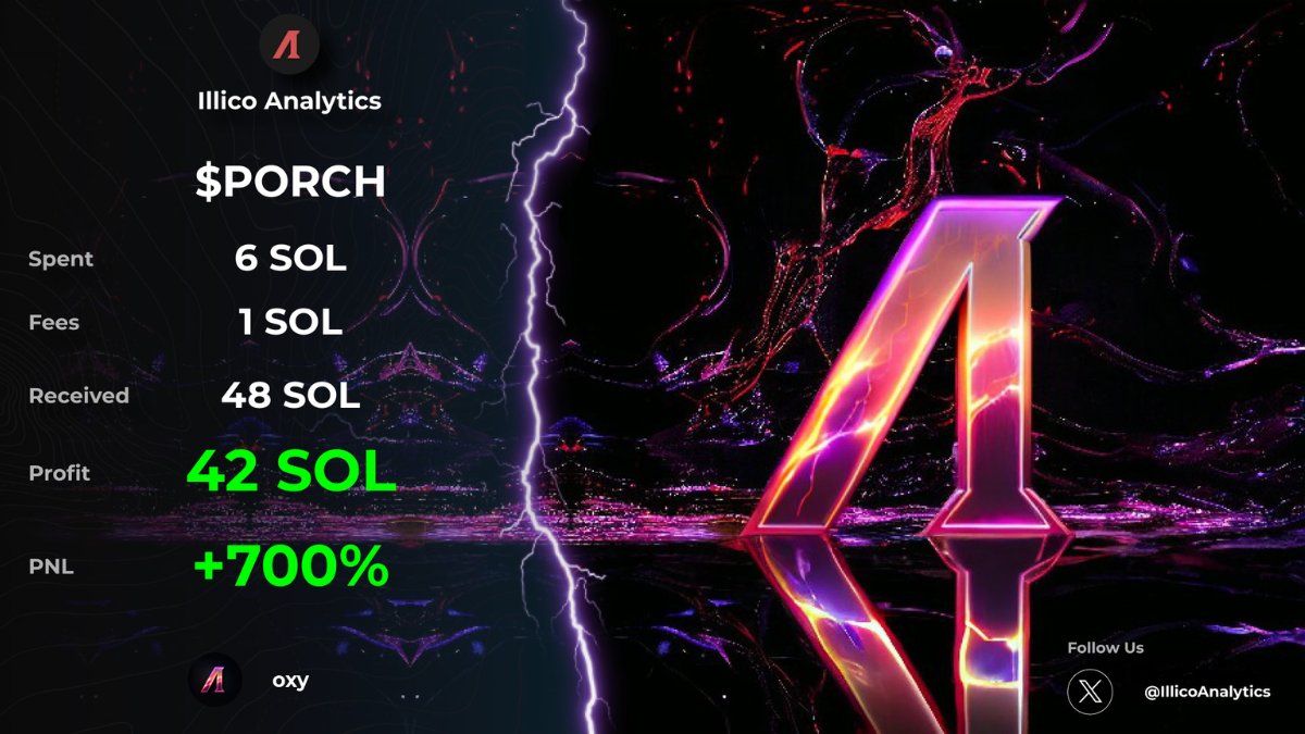 Mega Call by <a href="/IllicoSaison/">saison</a> Yesterday...

$porch Was Called Early for a 100X 🚀

You can Join These Calls Here: discord.gg/illico