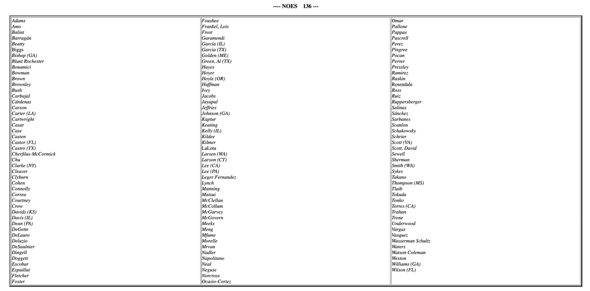 These people voted no. They want Gary Gensler. Vote no in any election involving these 'elected' representatives.