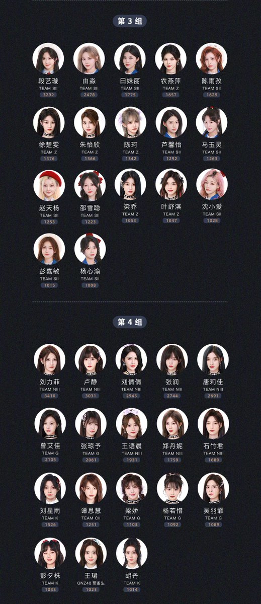 #SNH48 Group has announced the list of members who will participate in the 5th Fashion Show (after a long hiatus) co hosted by Mina Magazine China on June 15th, 2024 in Shanghai

Stay tuned!