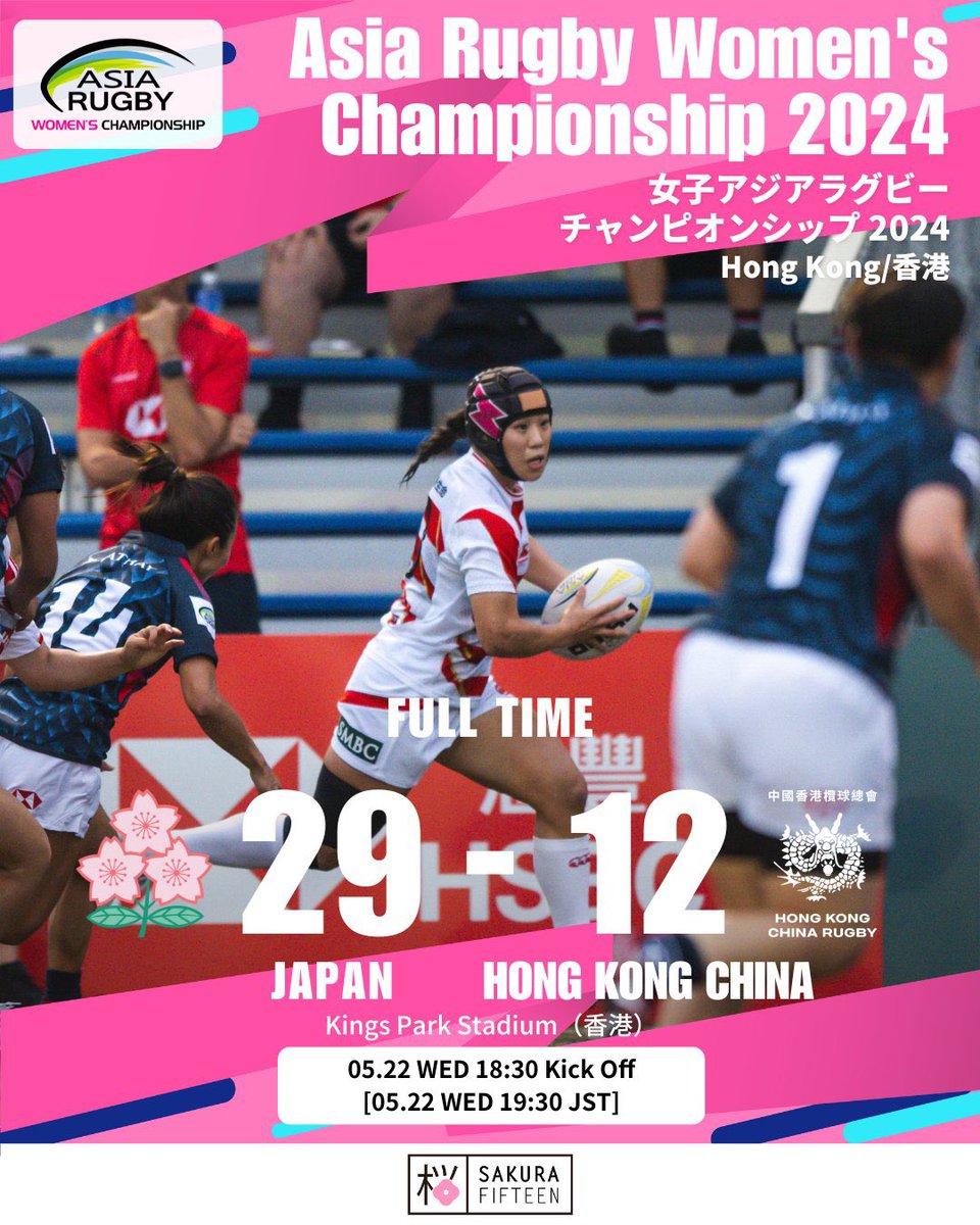 JRFURugby's tweet image. It’s a win from Japan 🎉

🇯🇵 29-12 🇭🇰 

Sakura Fifteen wipe out hosts in their first clash of the Asia Rugby Women’s Championship 🔥

Next up we take on Kazakhstan 🇰🇿 on Monday 27 May, 20:00 JST 

#Sakura15 | #ARWC2024