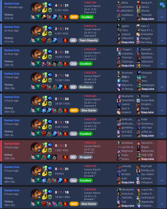 this is all solo aswell with AI adcs