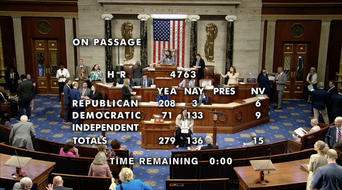 We worked hard to pass #FIT21 with 71 Democrats voting yes, including @SpeakerPelosi, @WhipKClark & @RepPeteAguilar. Today’s vote sends a clear message that our priority lies in protecting consumers, cementing the US as a leader in tech & promoting an inclusive financial future.