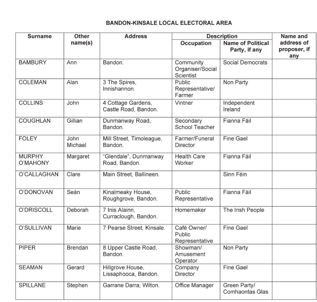 Runners and Riders in the upcoming local election in the Bandon/Kinsale Area. @Carrigdhounnews @KinsaleNews @KinsaleOnline @tonydoco