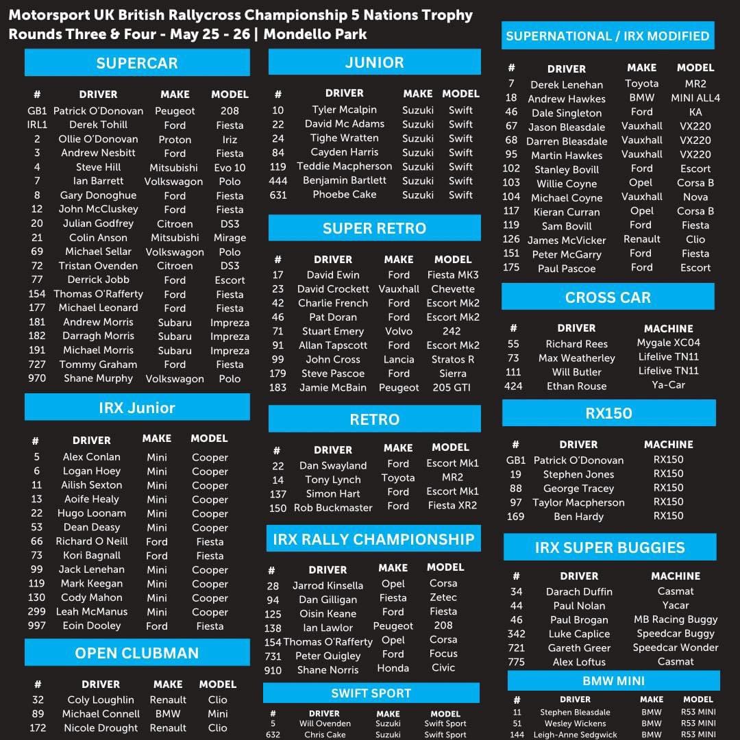 What an amazing entry list for the <a href="/5NationsBRX/">5 Nations British Rallycross Championship</a> in <a href="/Mondello_Park/">Mondello Park</a> this weekend! With 20 supercars I will have my work cut out… 🫣