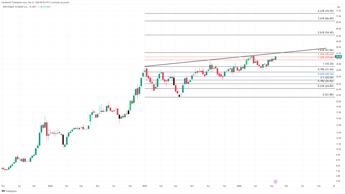 Koca oğlan #enkaı bi kurtulayım şurdan show neymiş gösterecem  der #xu100